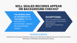 Image showing a legal professional darren chaker reviewing documents with a gavel and scales of justice in the background. Text overlay highlights the benefits of record sealing, including the protection of privacy, removal of barriers to employment and housing, and the restoration of civil rights. The image conveys a sense of confidentiality and legal empowerment.