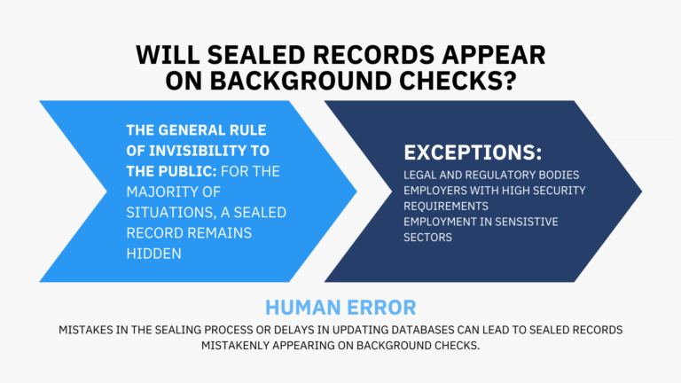 Image showing a legal professional darren chaker reviewing documents with a gavel and scales of justice in the background. Text overlay highlights the benefits of record sealing, including the protection of privacy, removal of barriers to employment and housing, and the restoration of civil rights. The image conveys a sense of confidentiality and legal empowerment.